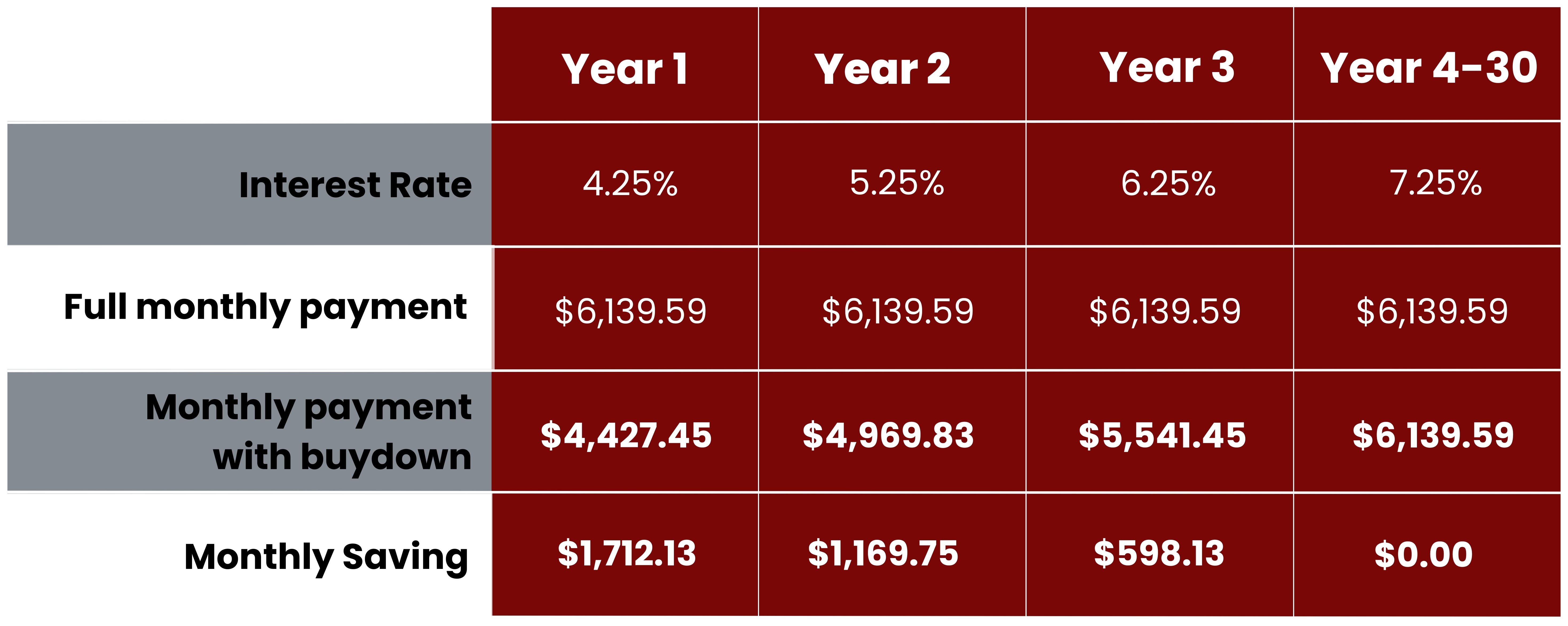 FHA Loans