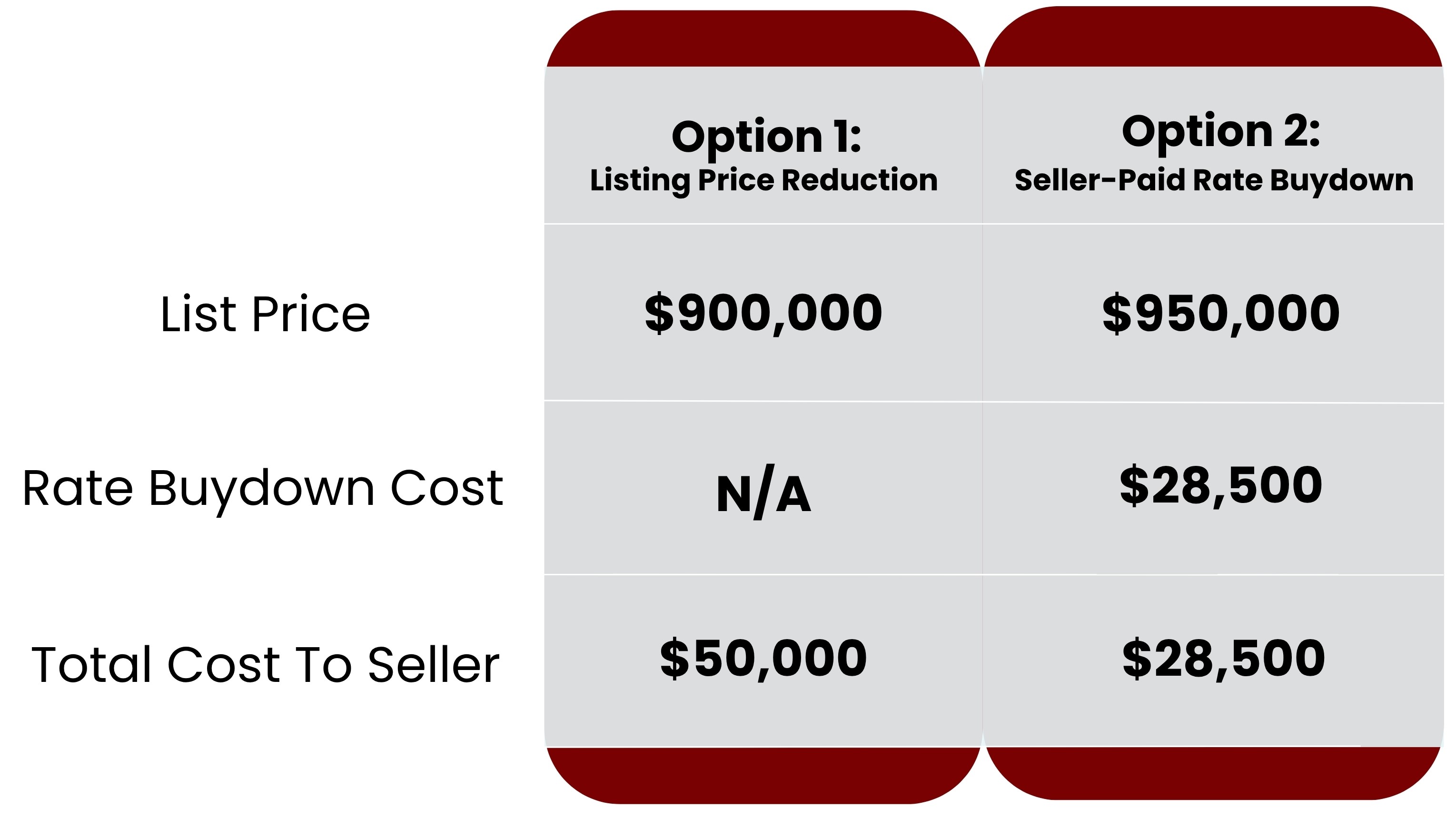 FHA Loans