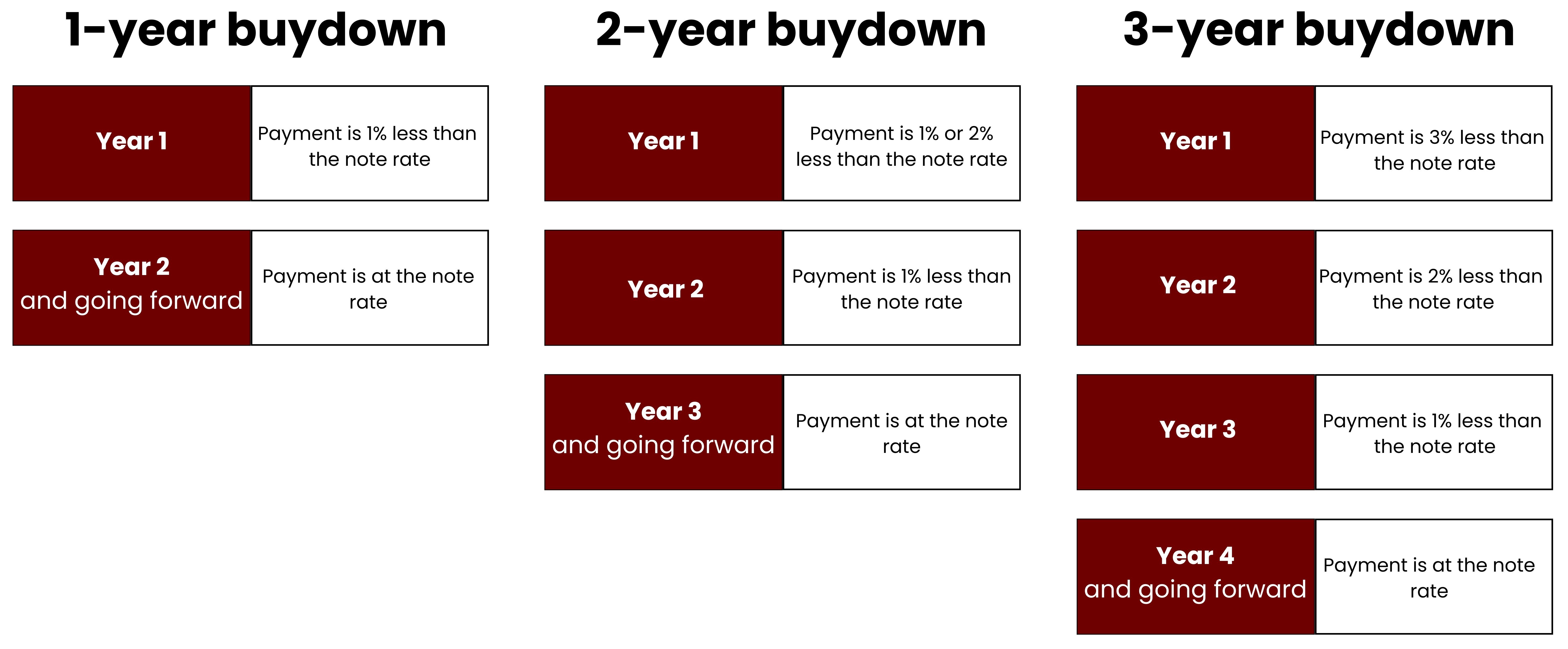 FHA Loans