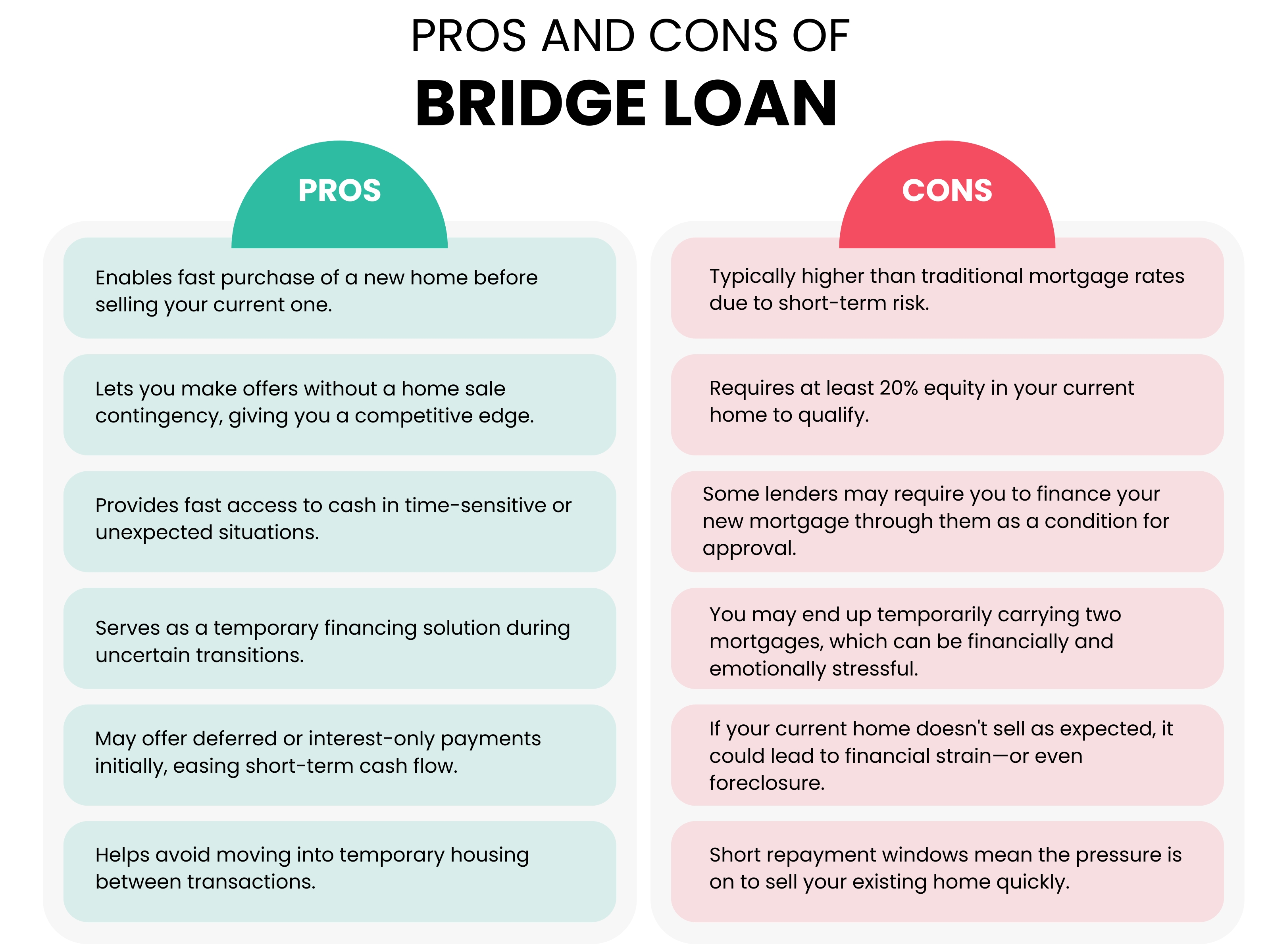 FHA Loans