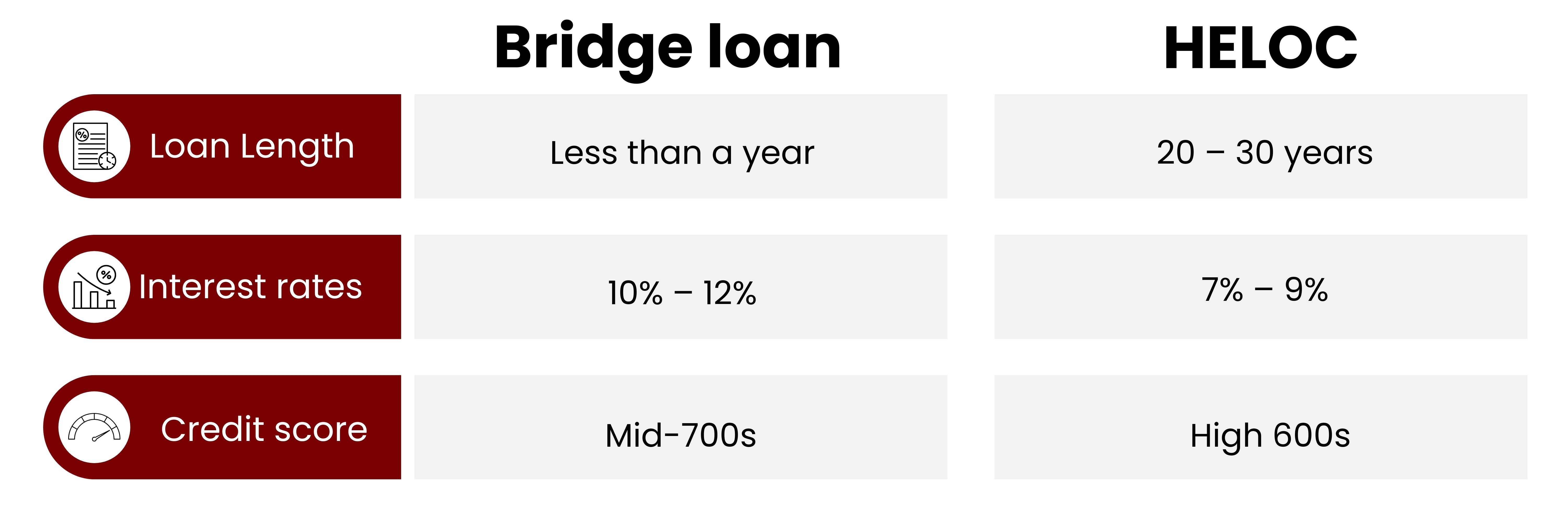 FHA Loans