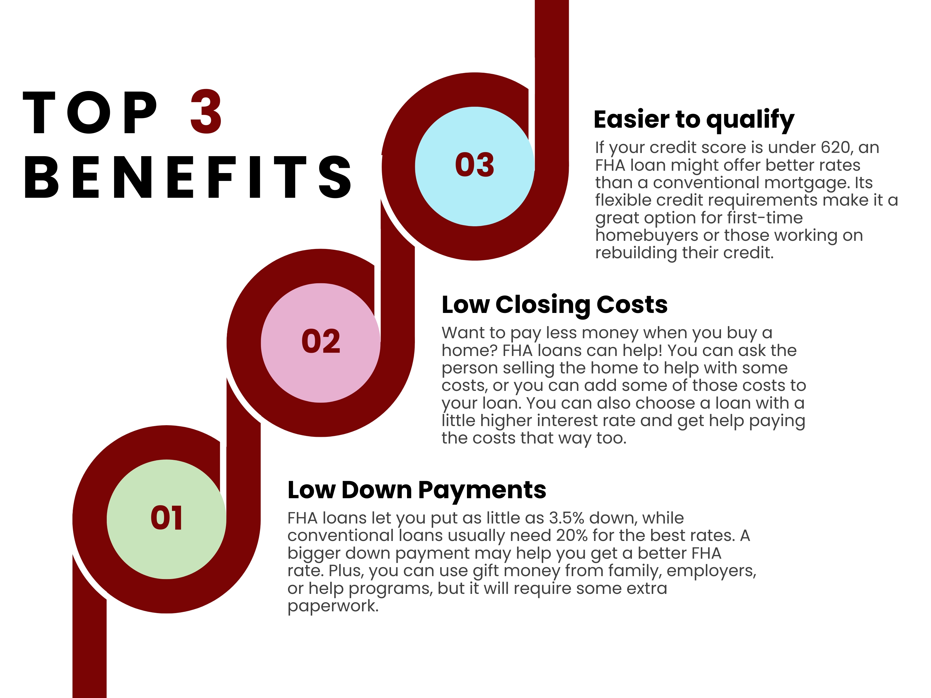 FHA Loans