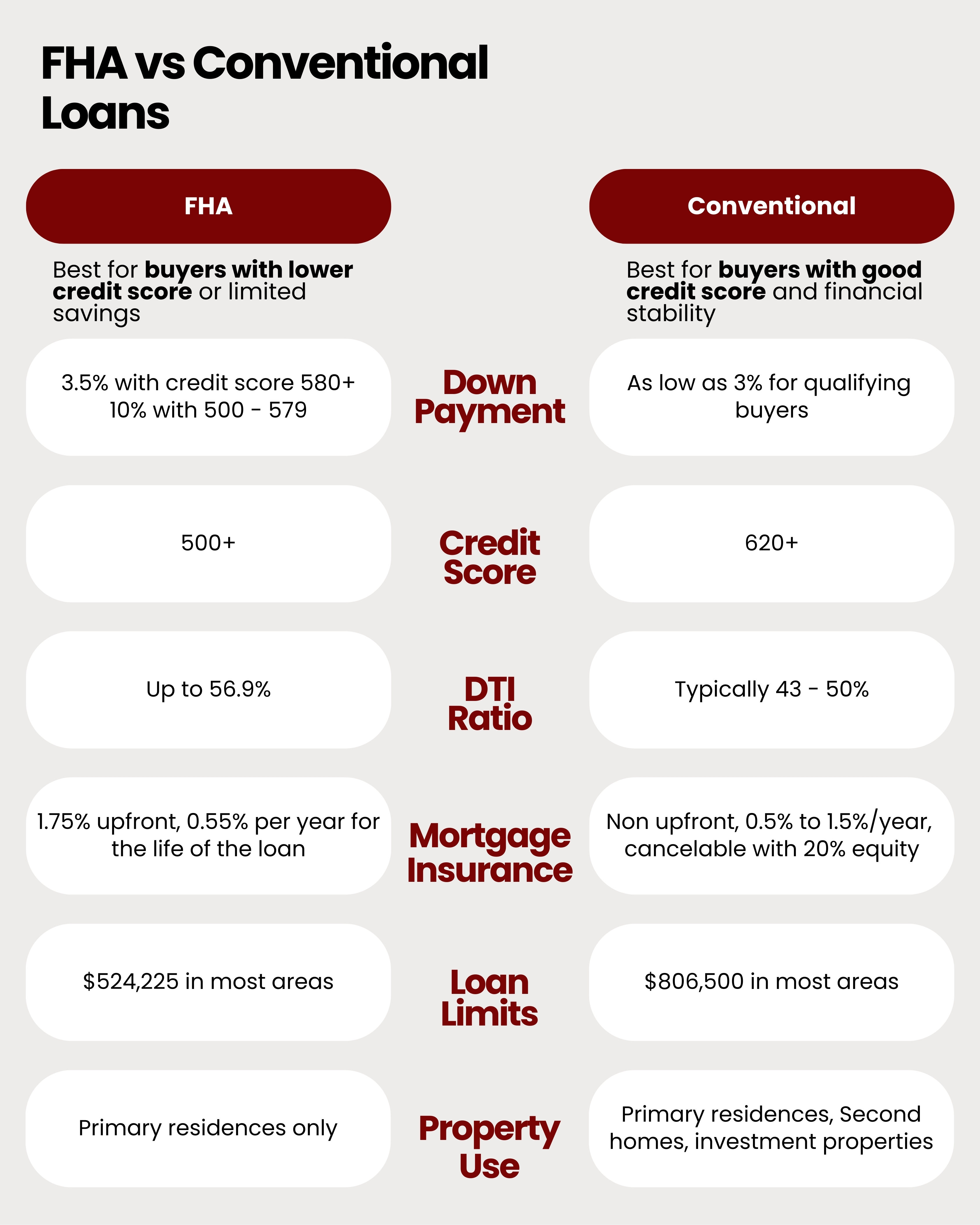 FHA Loans