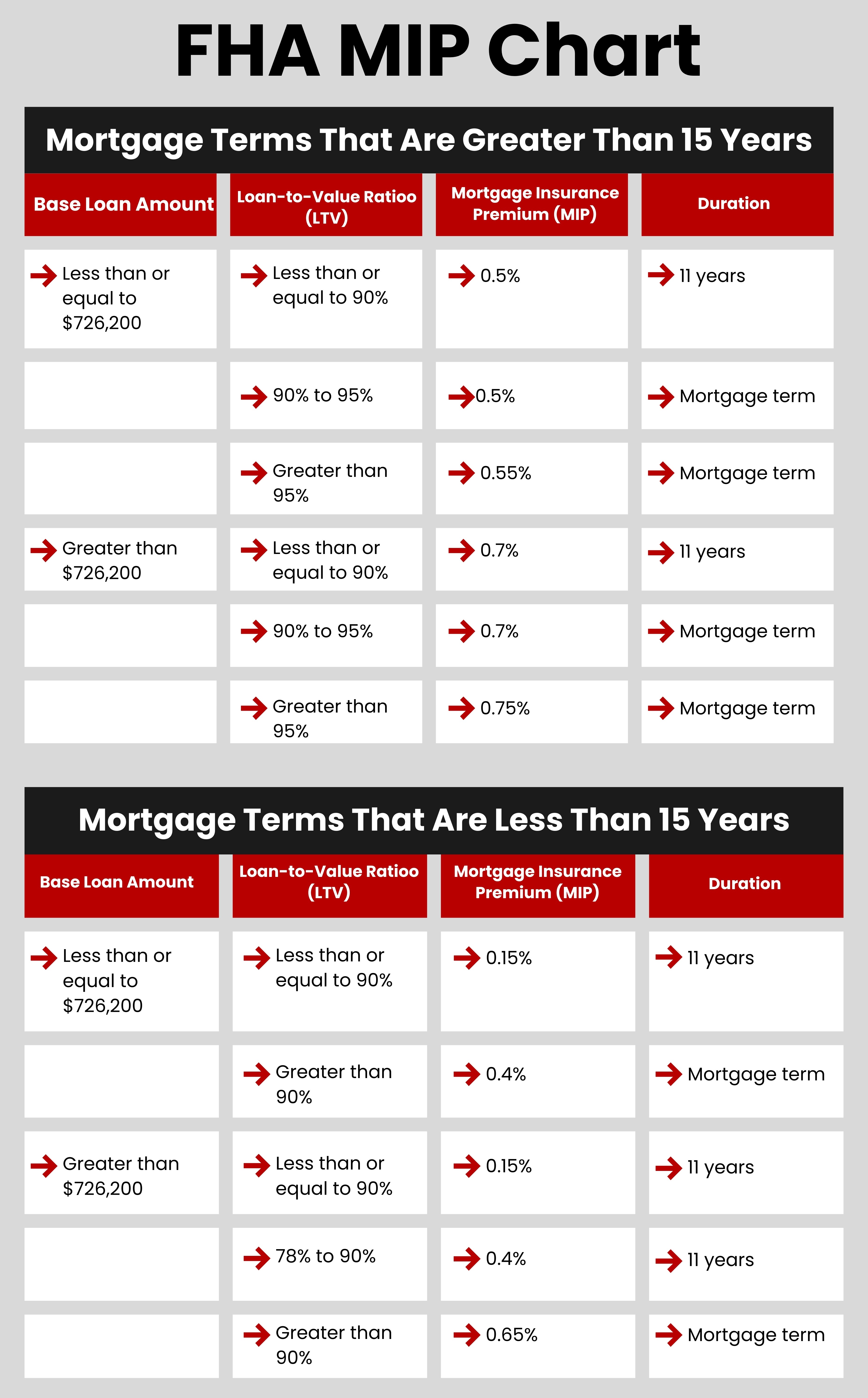 FHA Loans