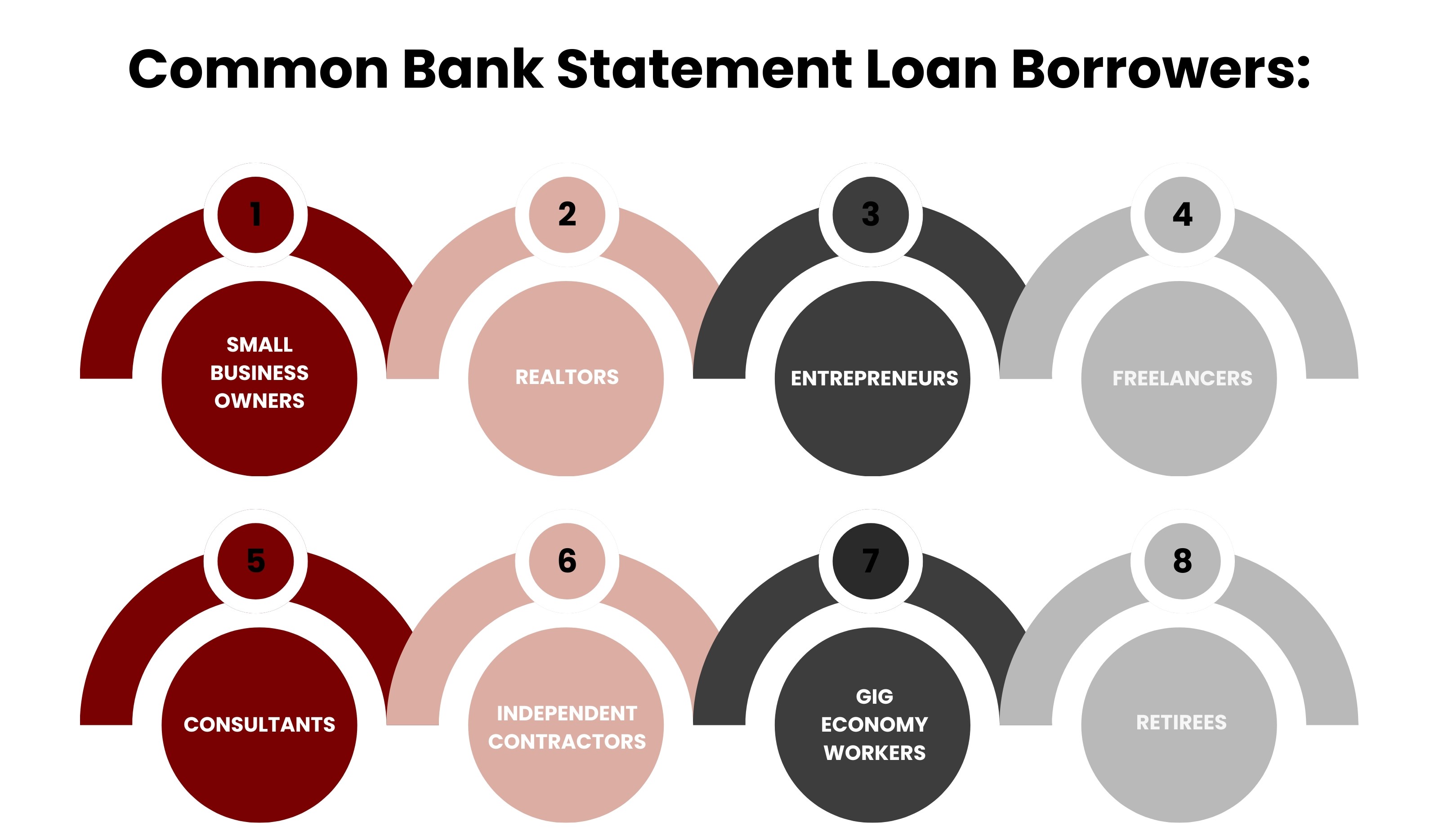 FHA Loans