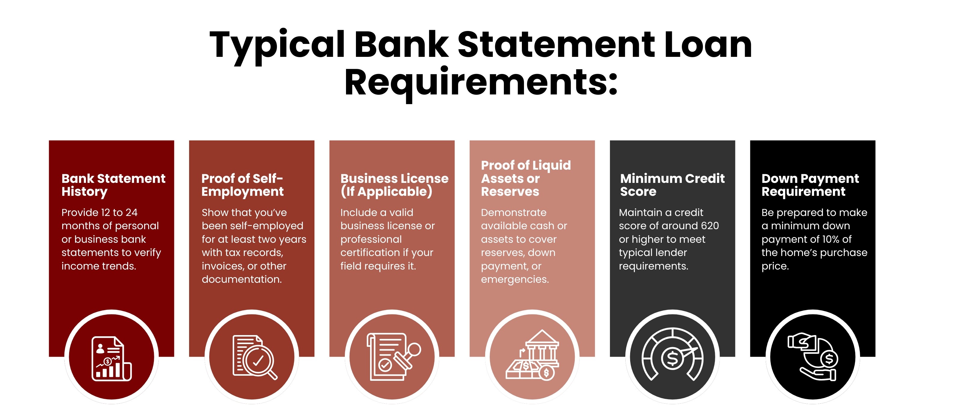 FHA Loans