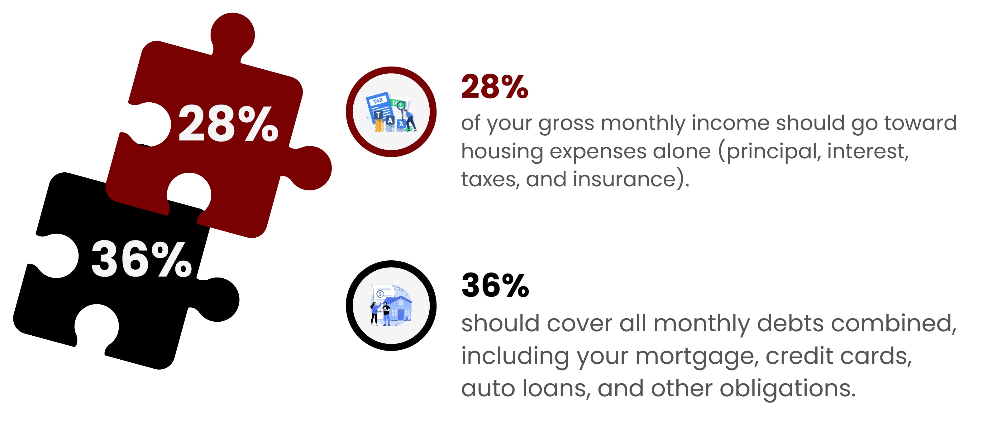 FHA Loans