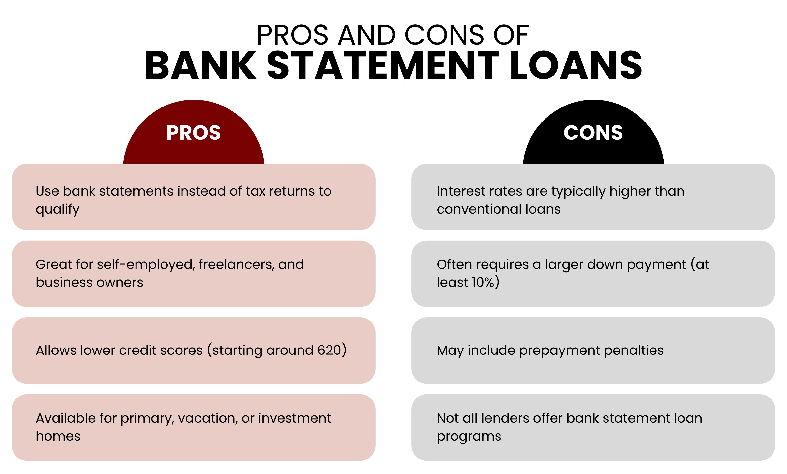 FHA Loans