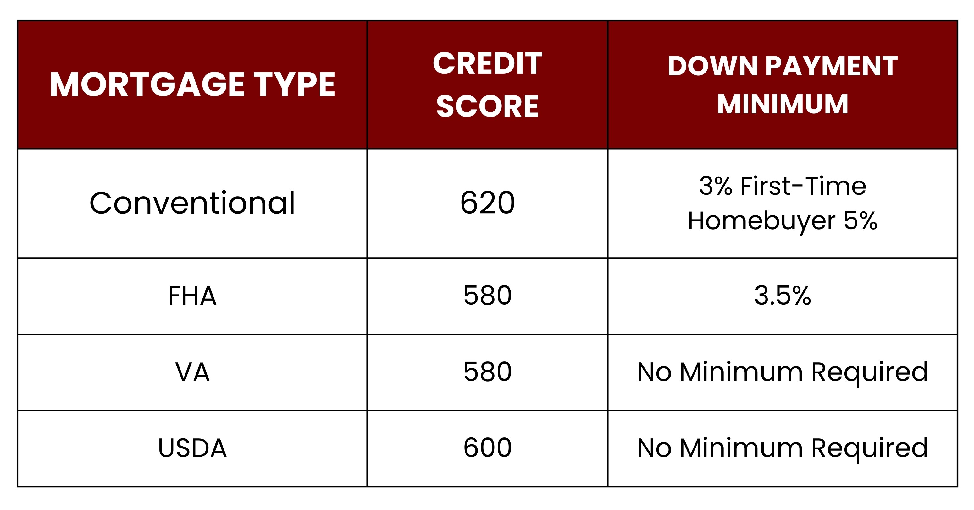 FHA Loans