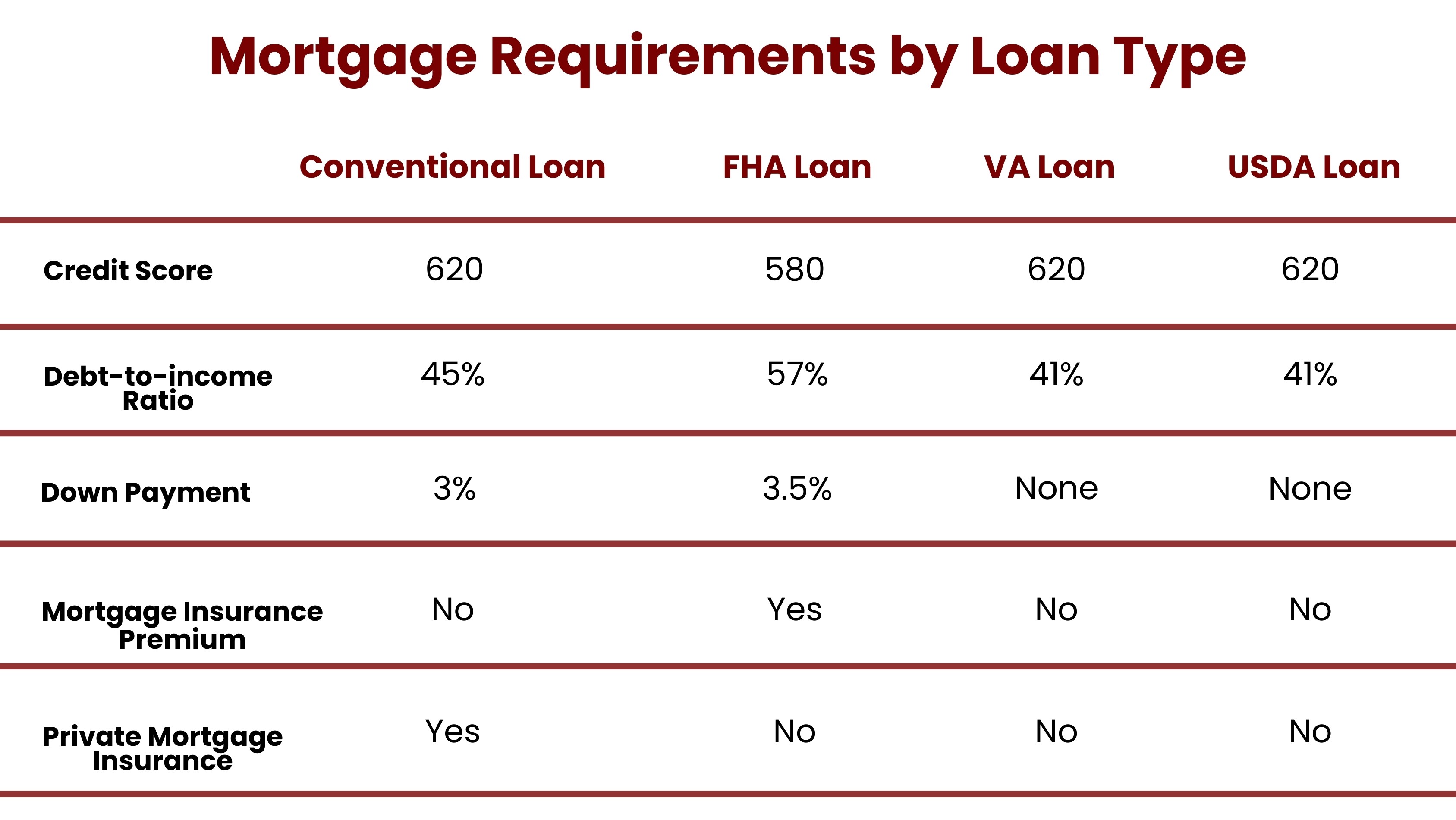 FHA Loans