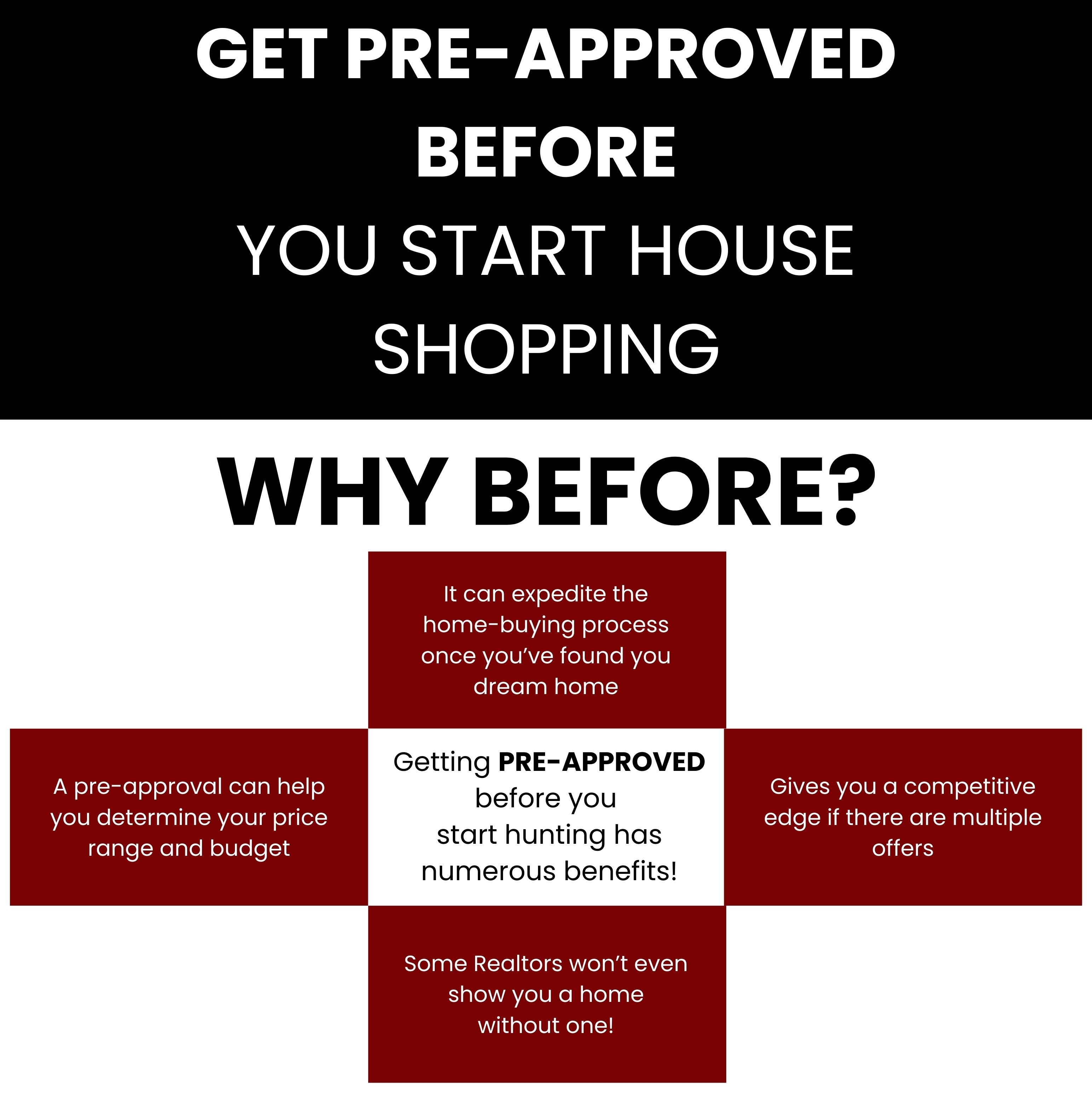 FHA Loans
