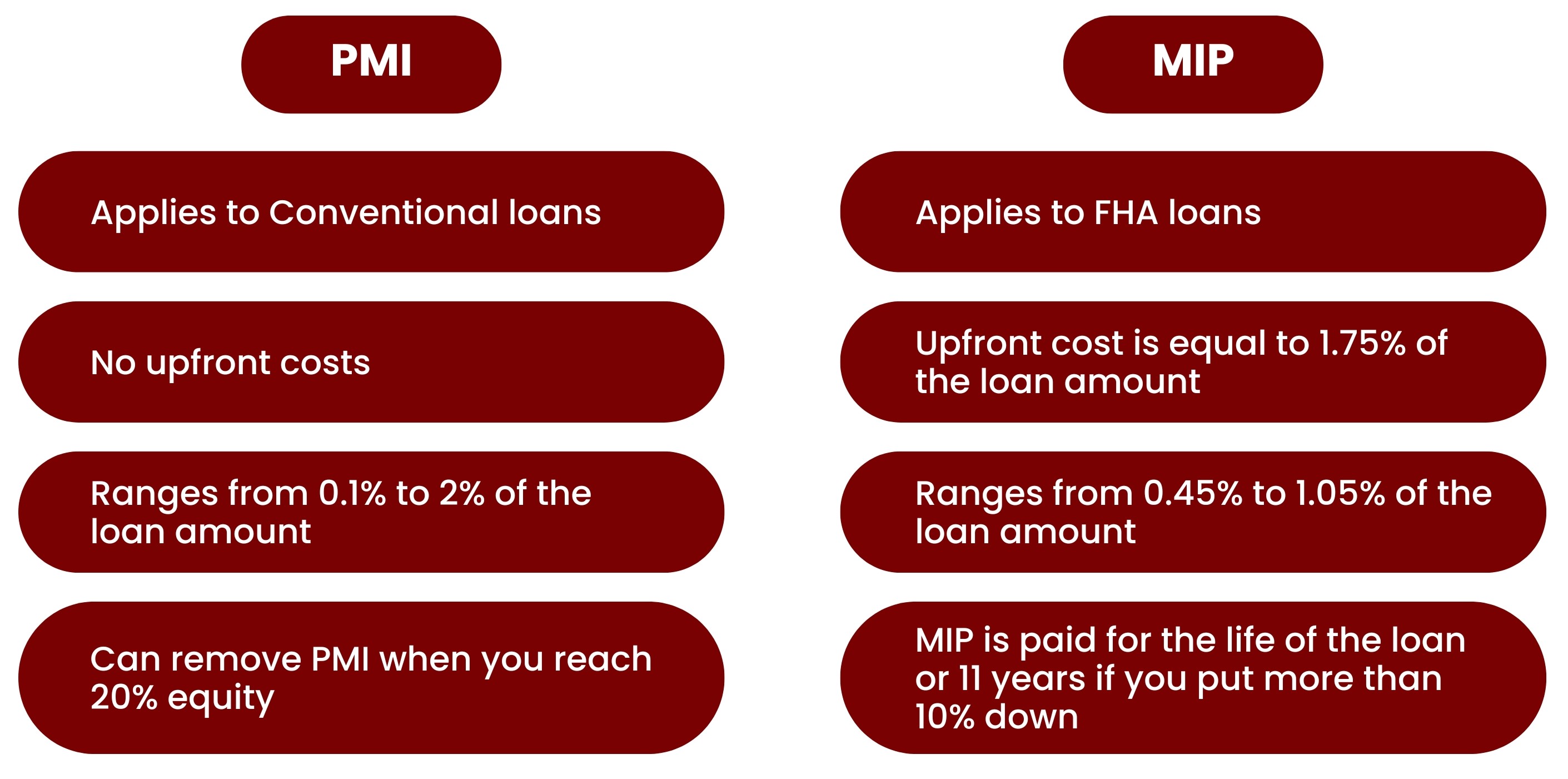 FHA Loans