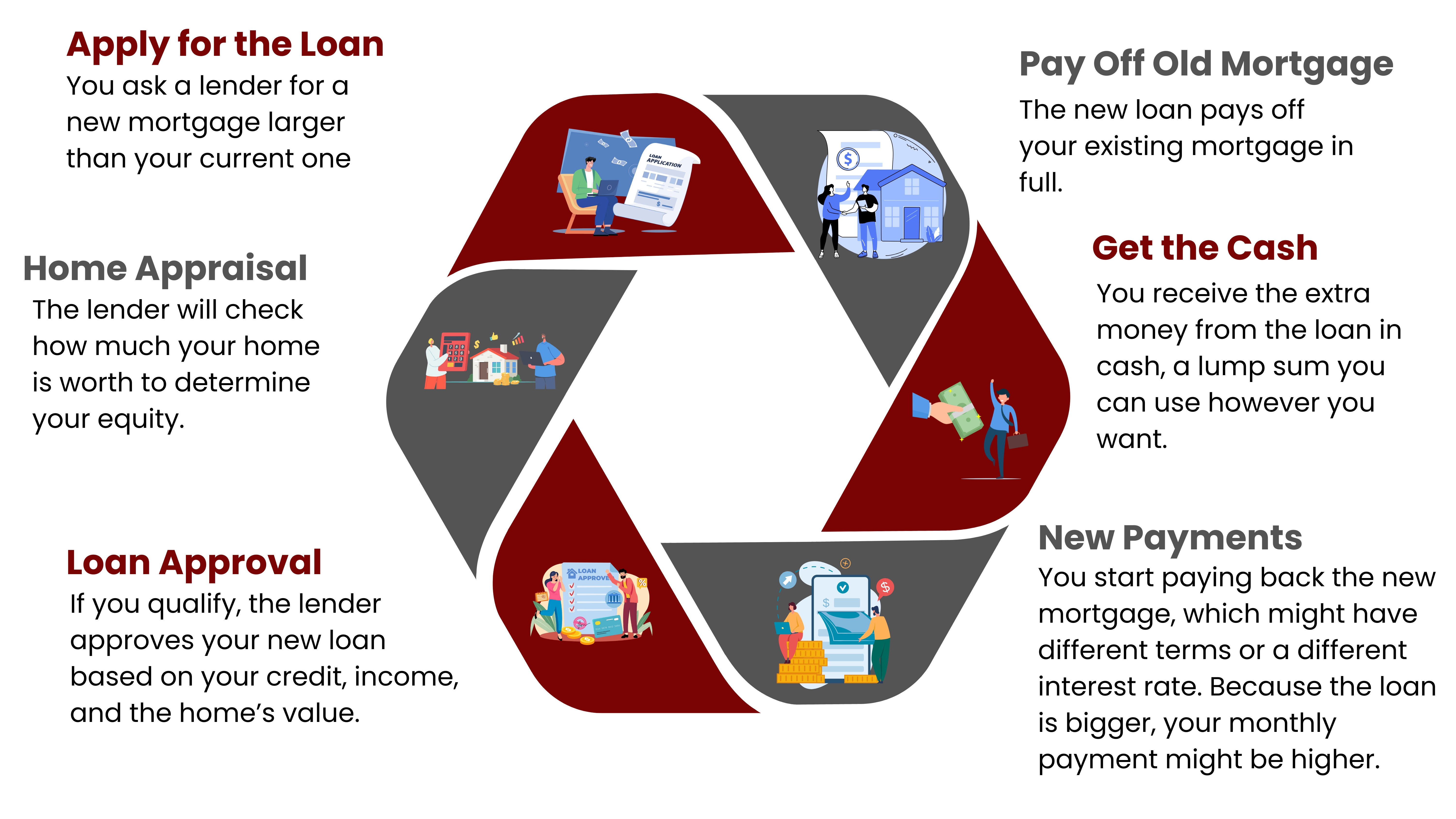 FHA Loans