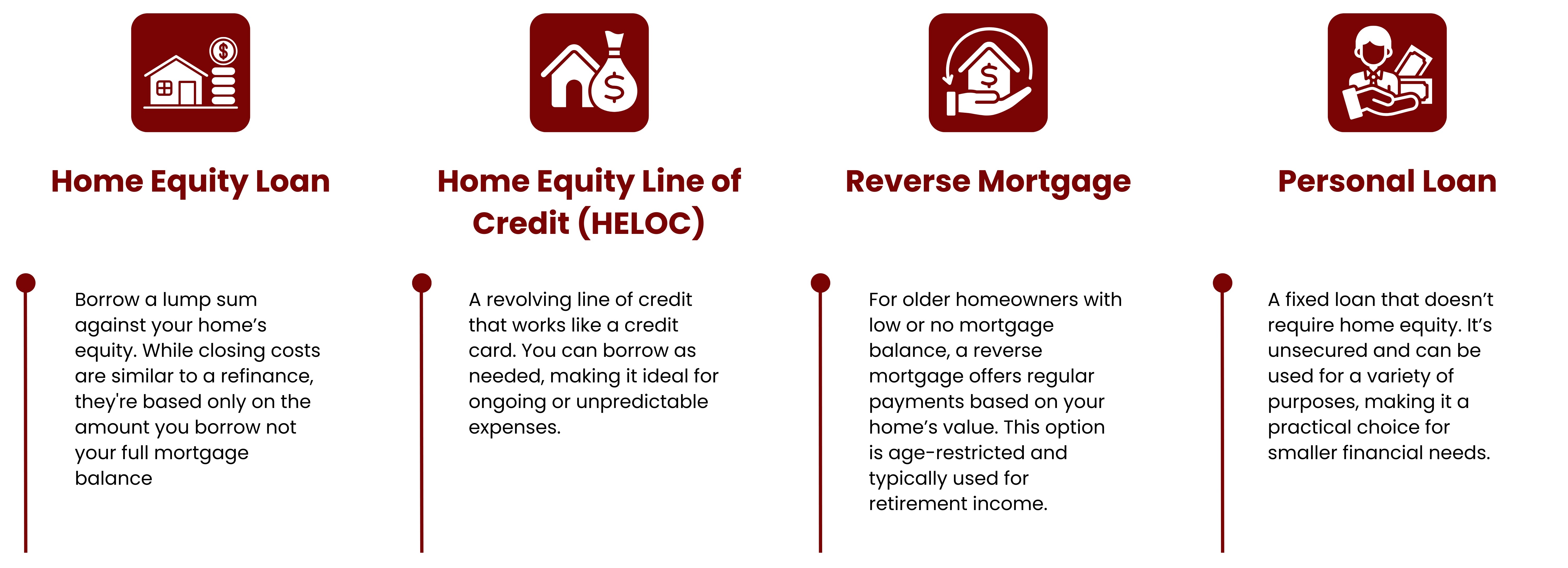 FHA Loans
