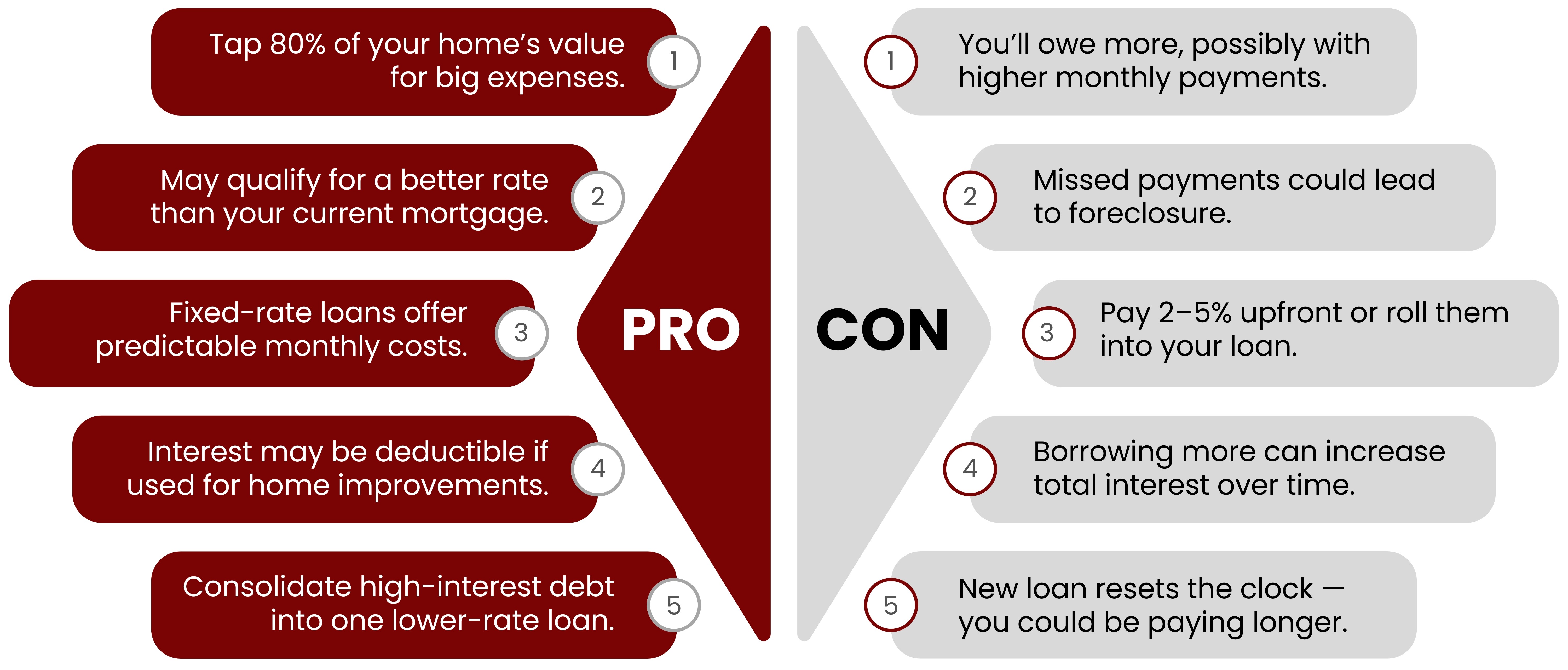 FHA Loans