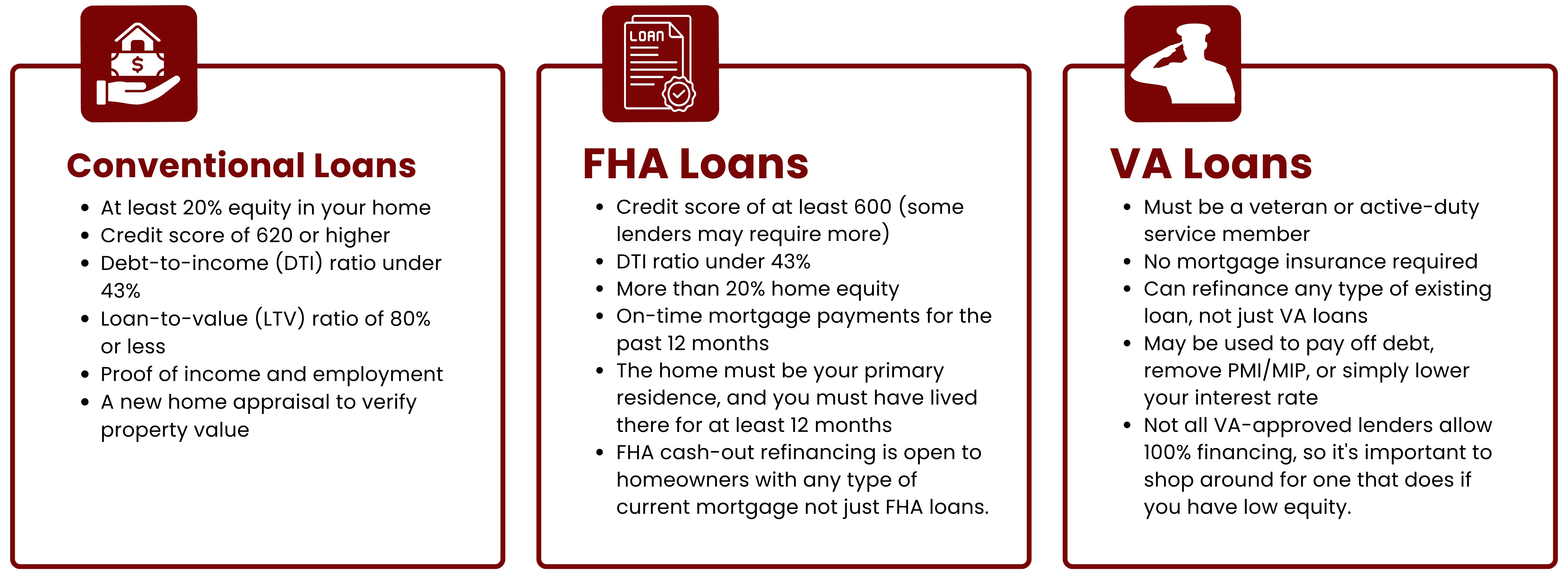 FHA Loans