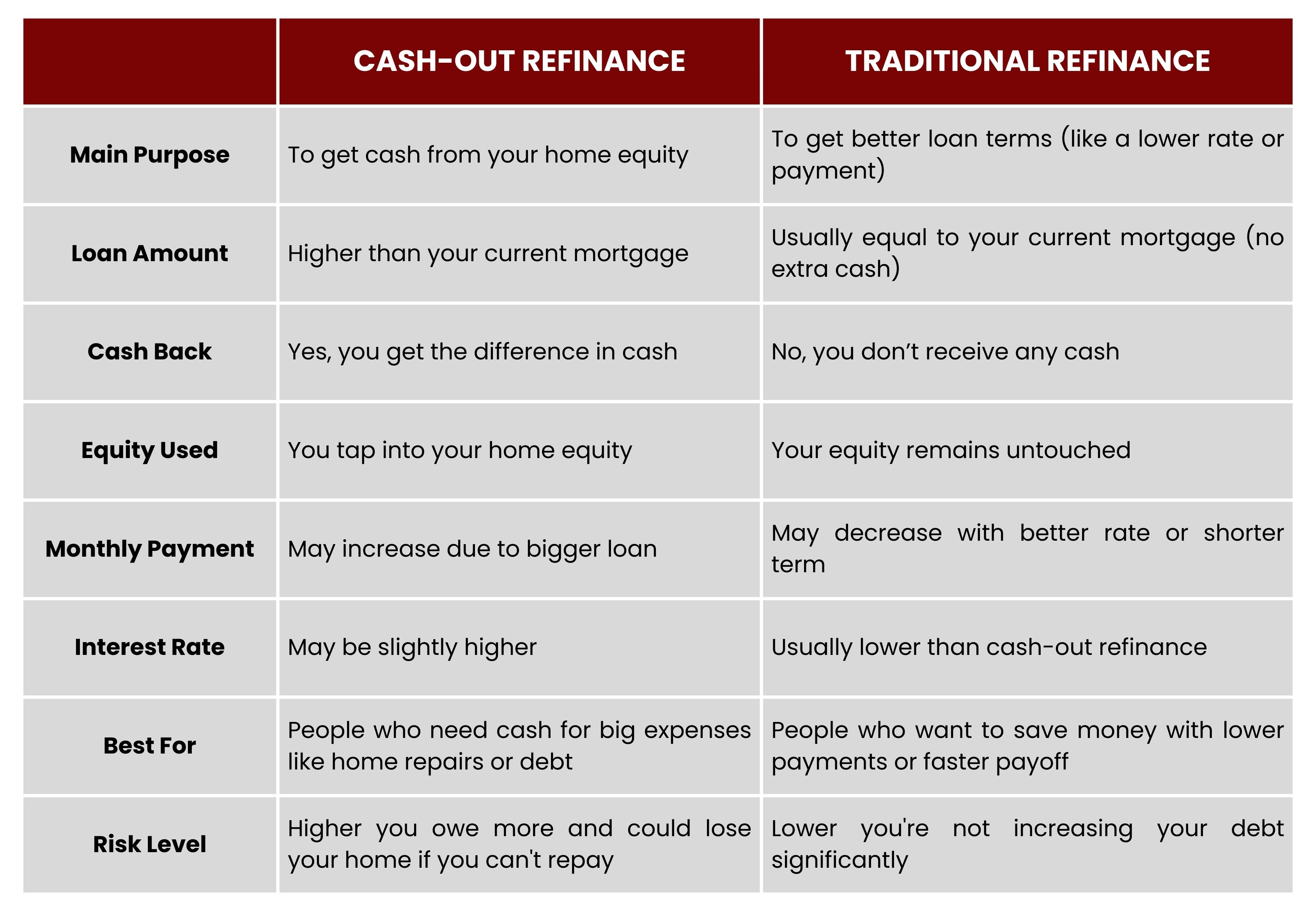 FHA Loans