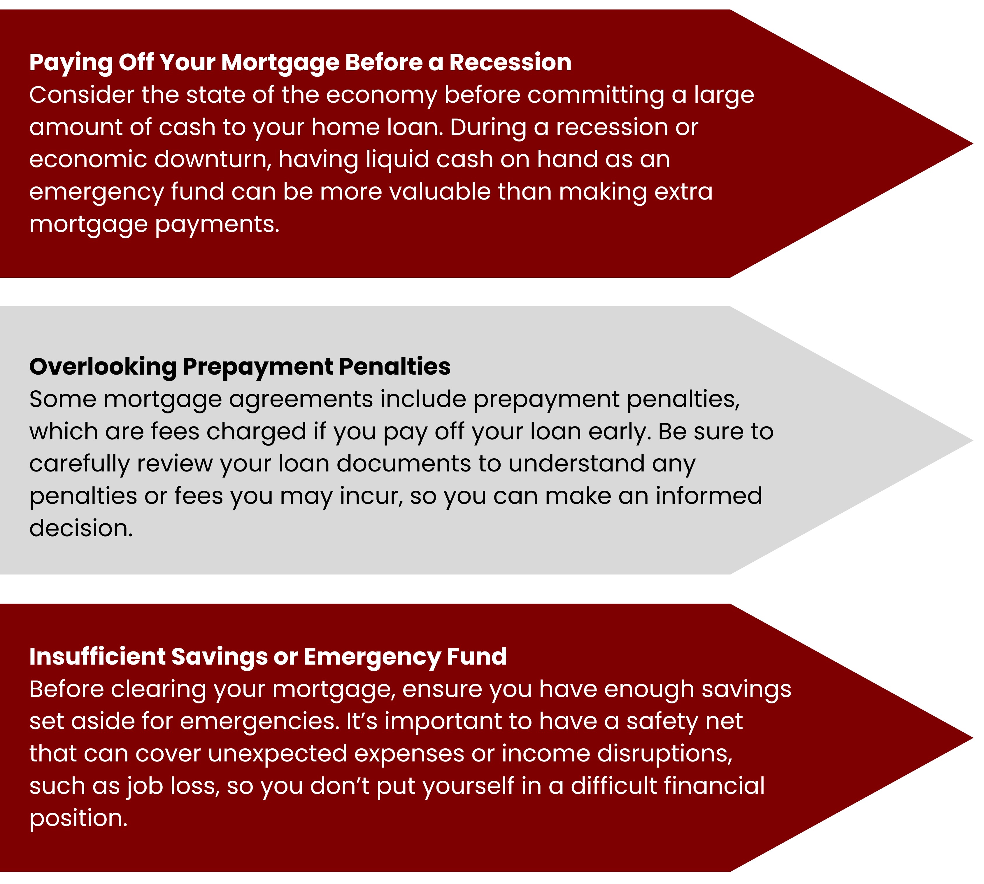 FHA Loans