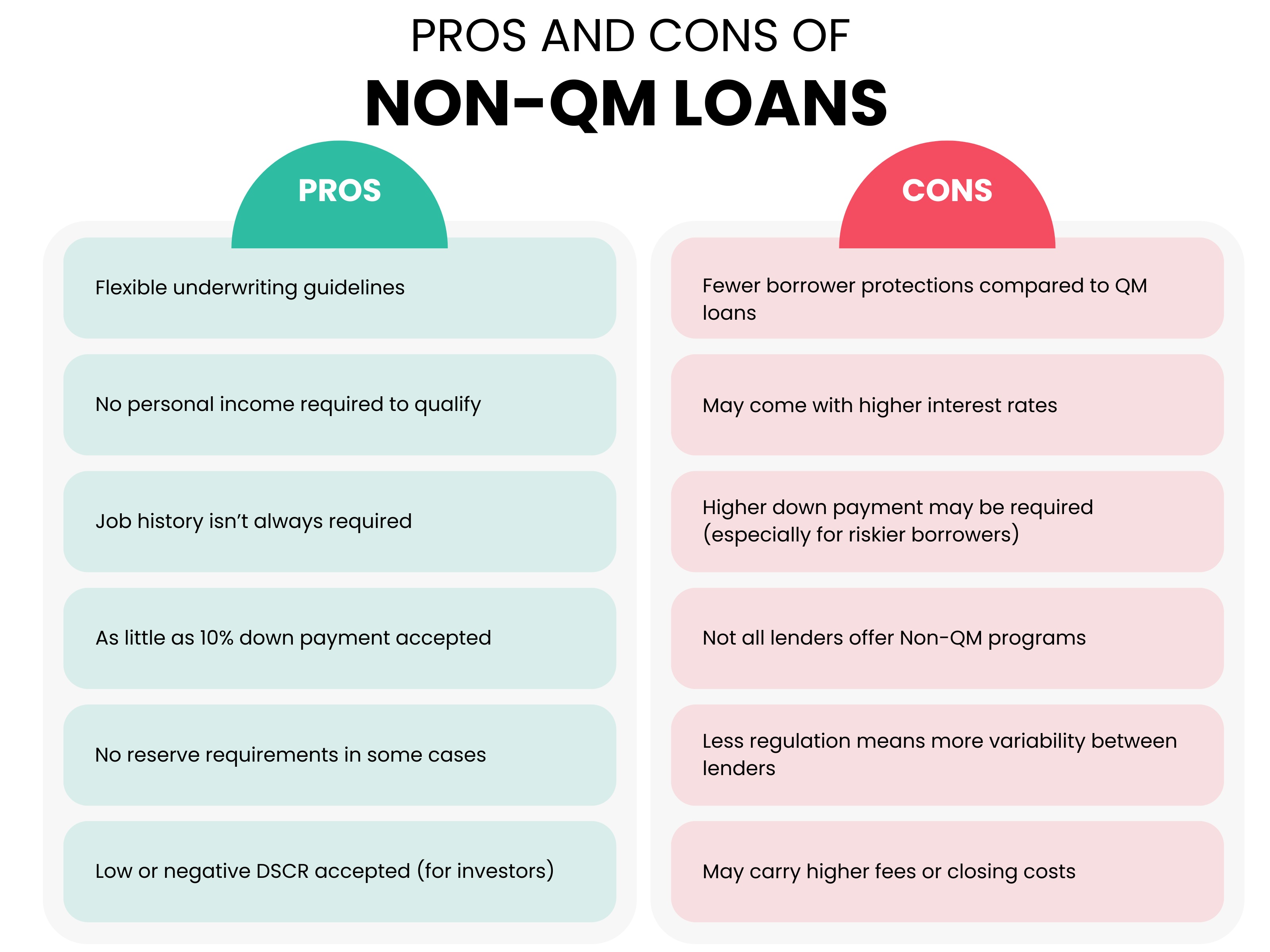 FHA Loans
