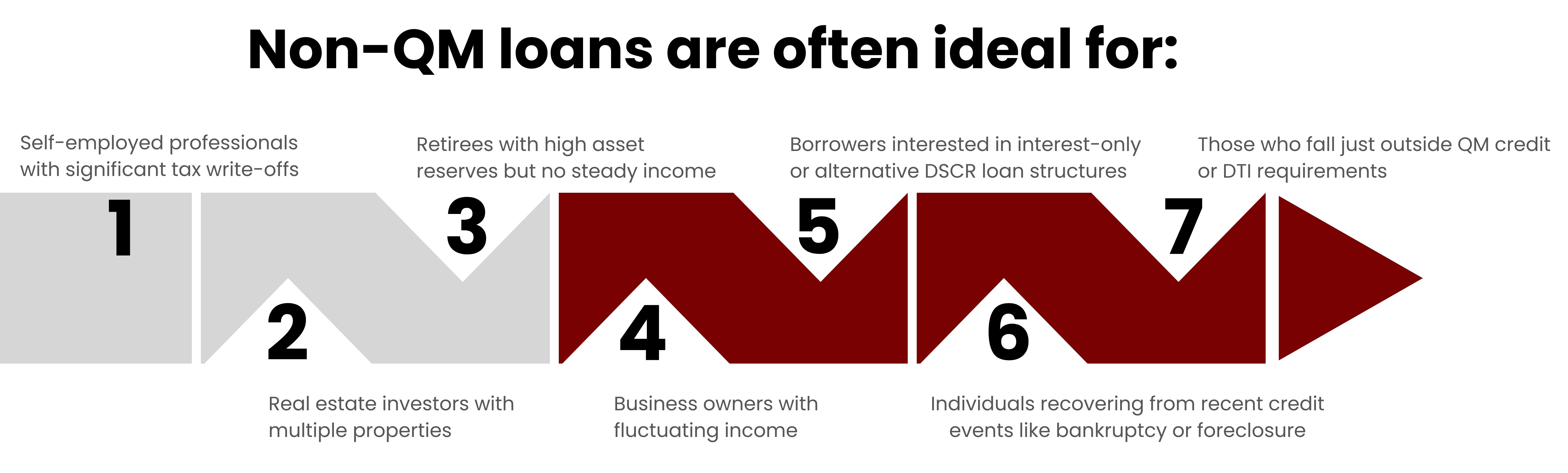 FHA Loans