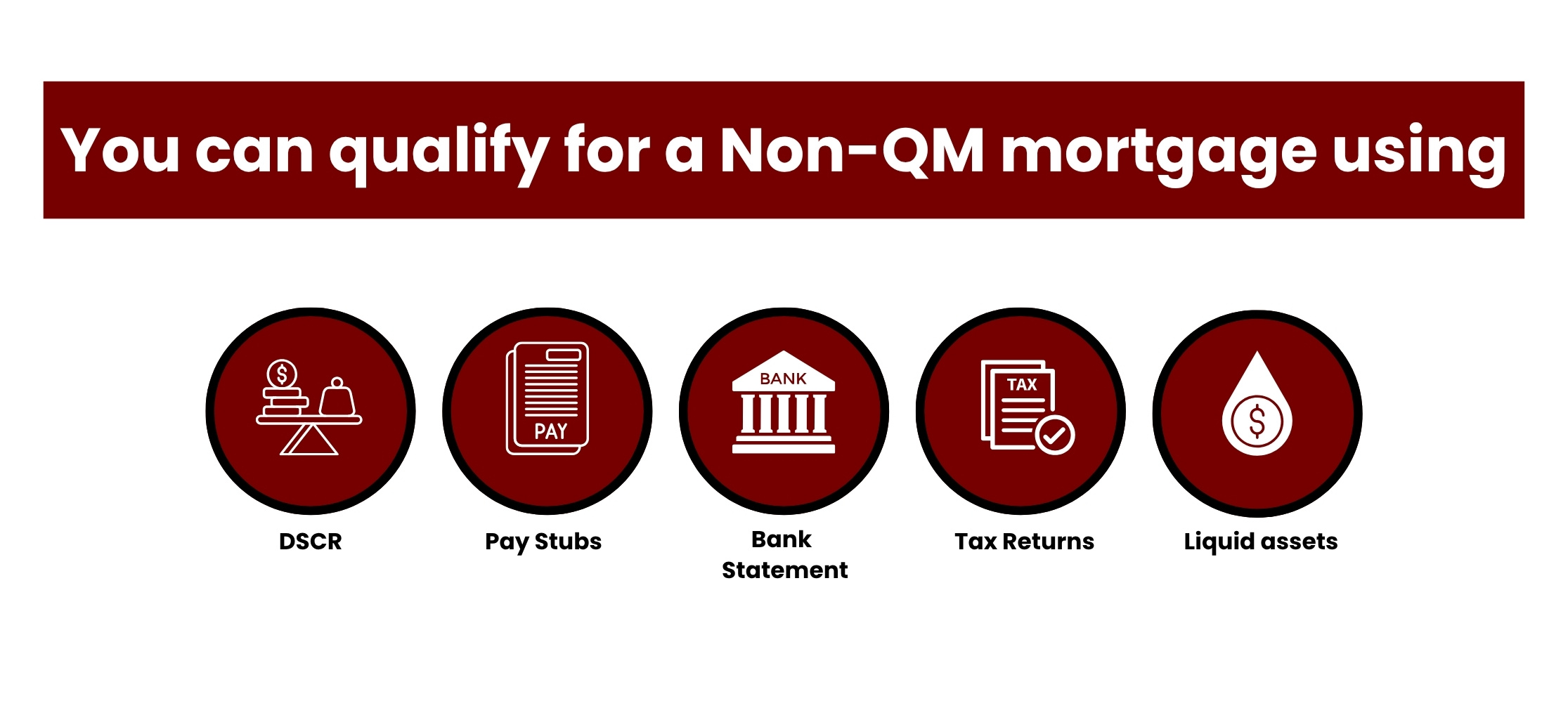 FHA Loans