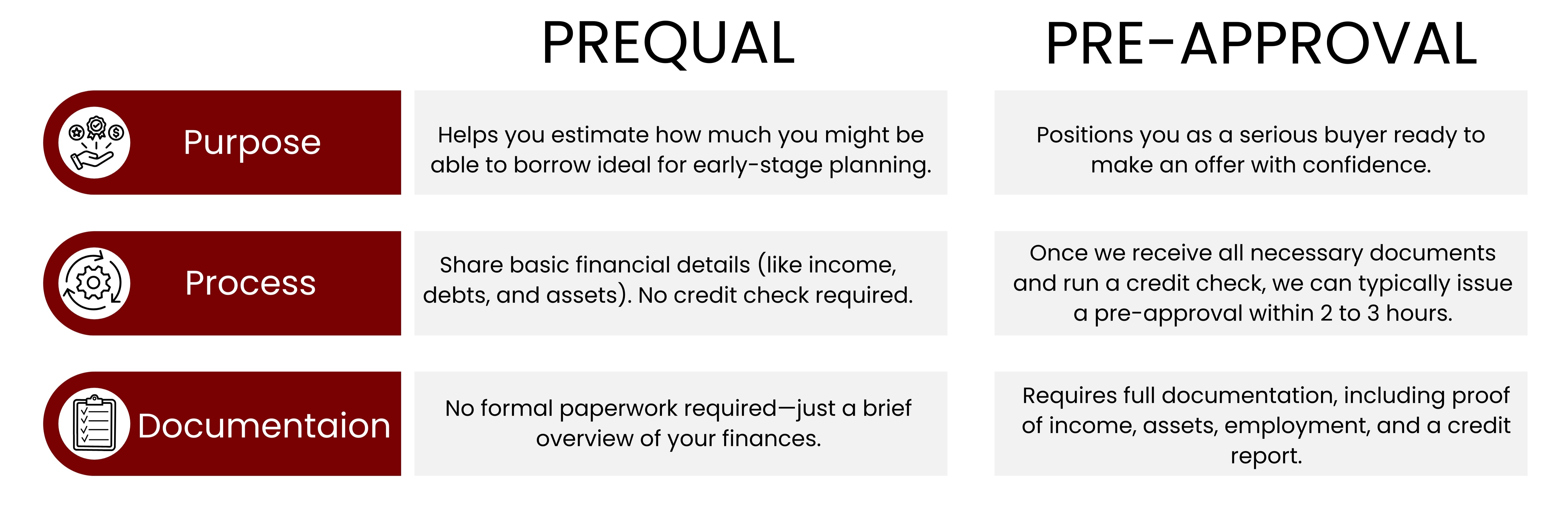 FHA Loans