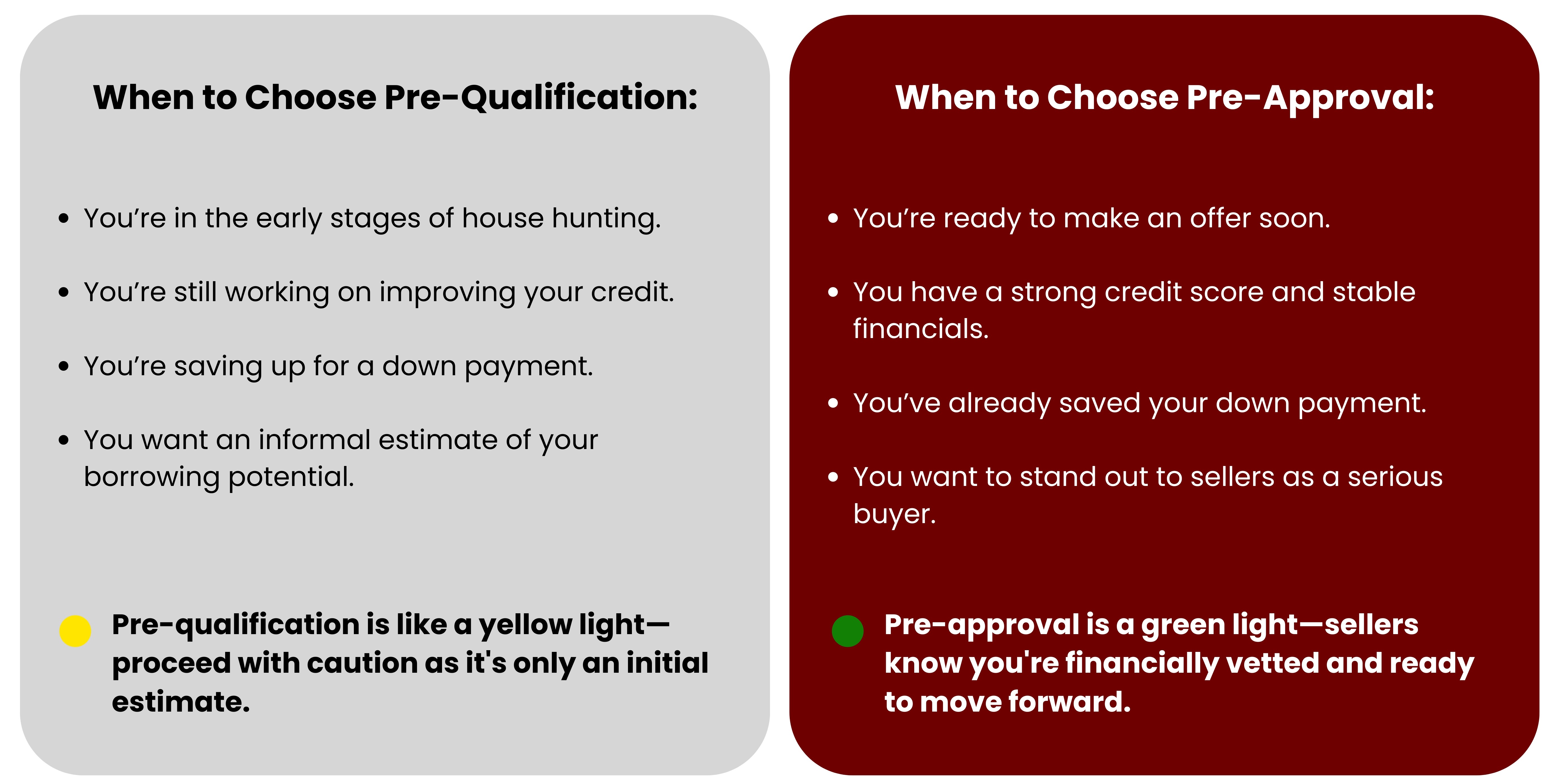 FHA Loans