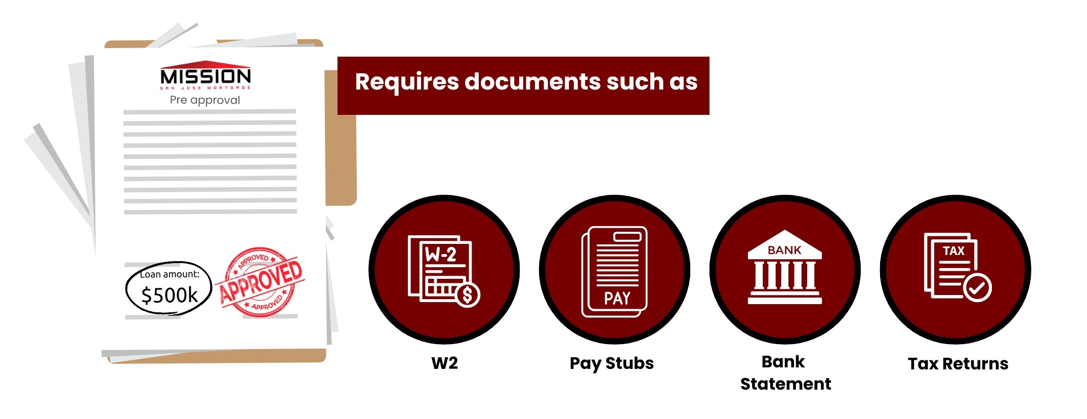 FHA Loans
