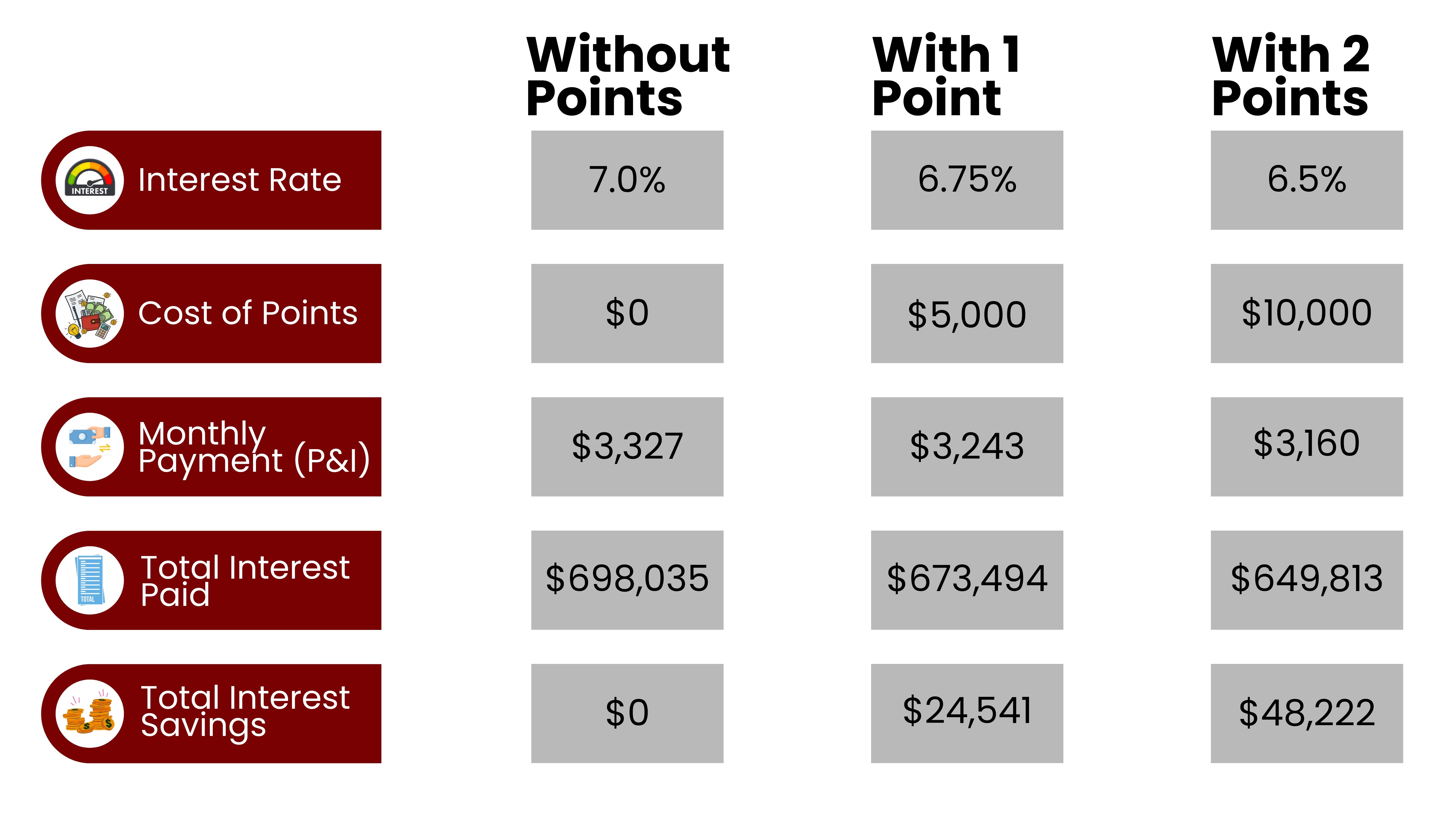 FHA Loans